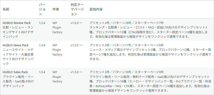 管理画面「HUBLO」のデザインパック管理セクション(登録済みパック一覧、HUBLO Review/News/Sales Pack表記)