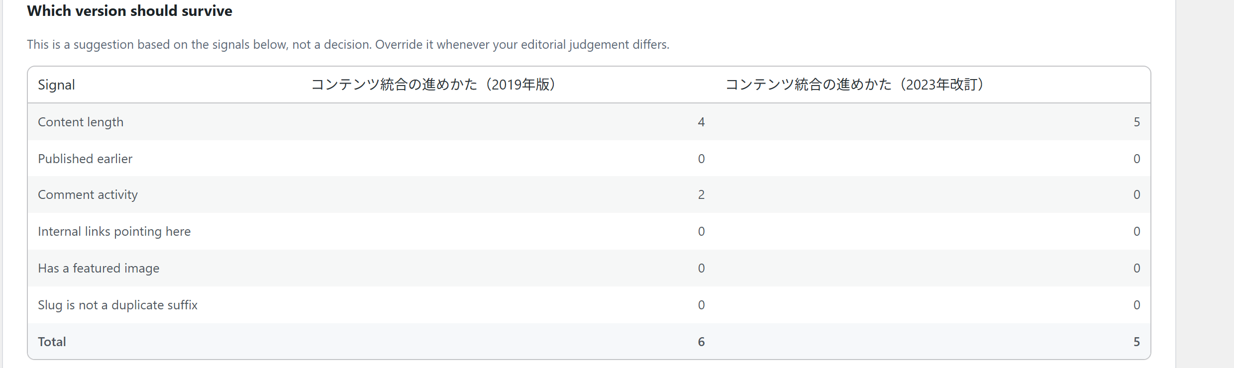 日本語の記事同士を比較した結果画面